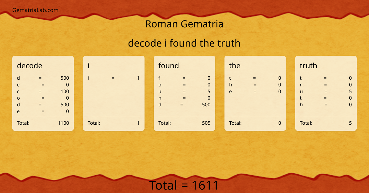 decode i found the truth in roman Gematria